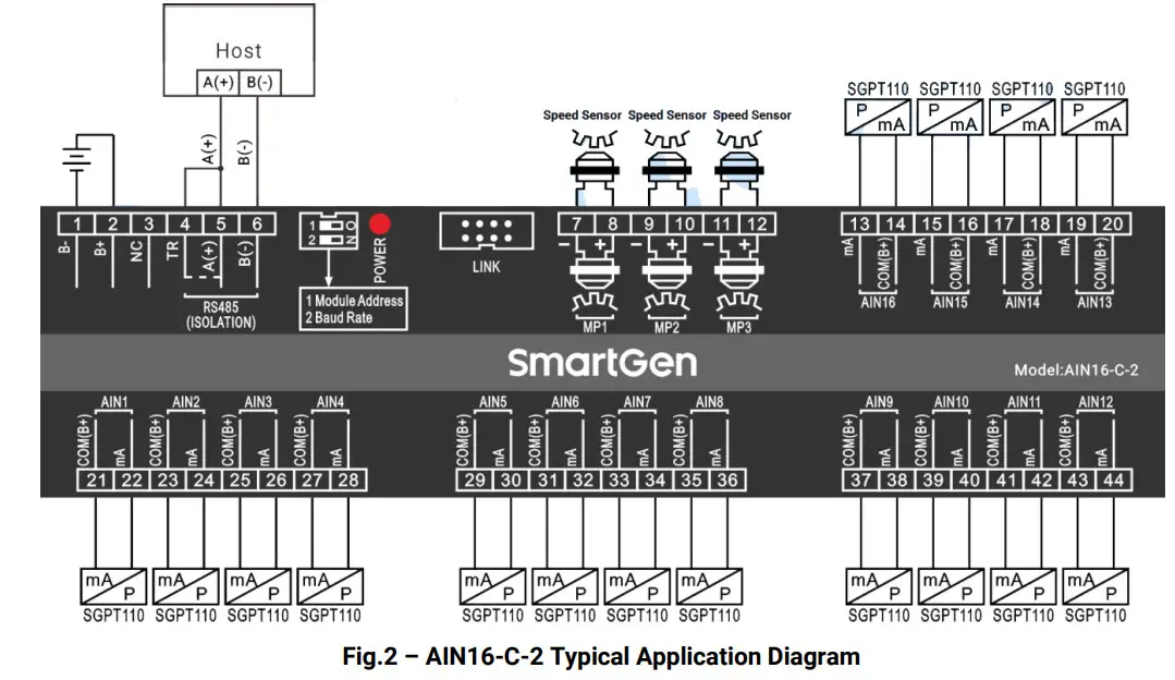 SmartGen AIN16-C-2 Analog Input Module - Figure 2