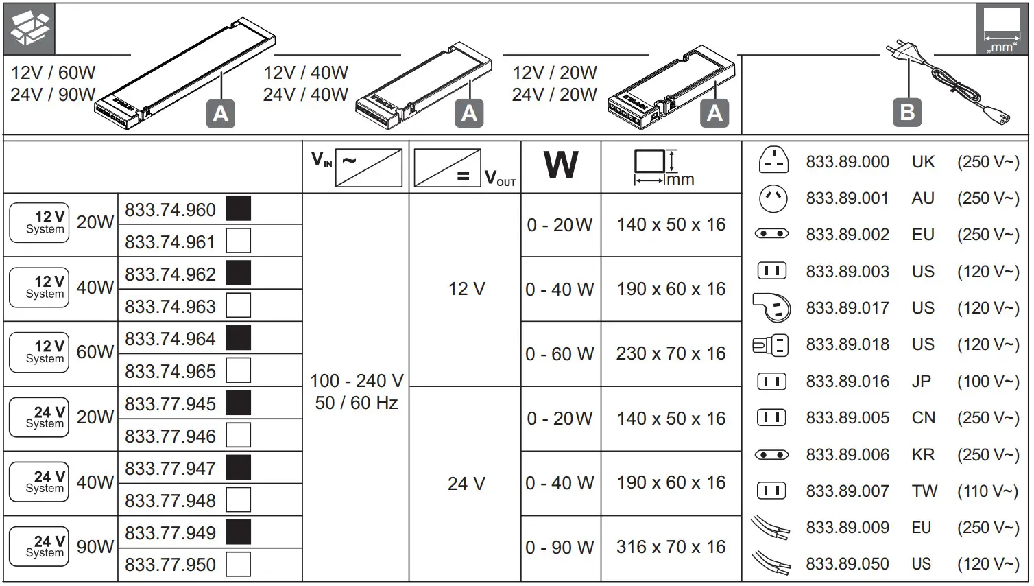 HAFELE 12V,24V Loox LED Driver - Figure 1