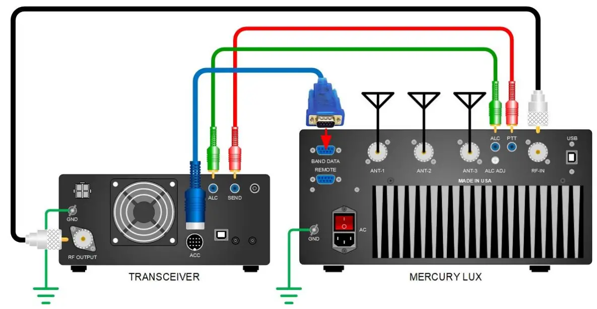 MERCURY KM3KM Ham Radio - Figure 1