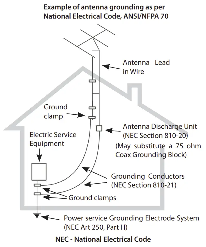 NEC - National Electrical Code