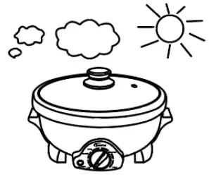 gofanco PPMC385 3.5L Steamboat and Multi Cooker - Fig 2