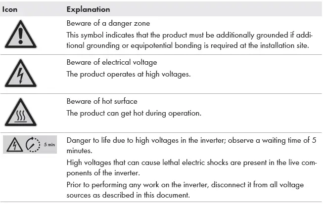 SMA-STP-110-60-Sunny-Tripower-CORE2-fig 1