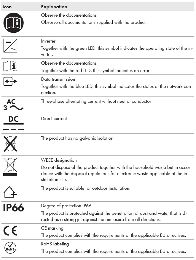 SMA-STP-110-60-Sunny-Tripower-CORE2-fig 2
