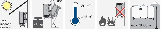 SMA-STP-110-60-Sunny-Tripower-CORE2-fig 4