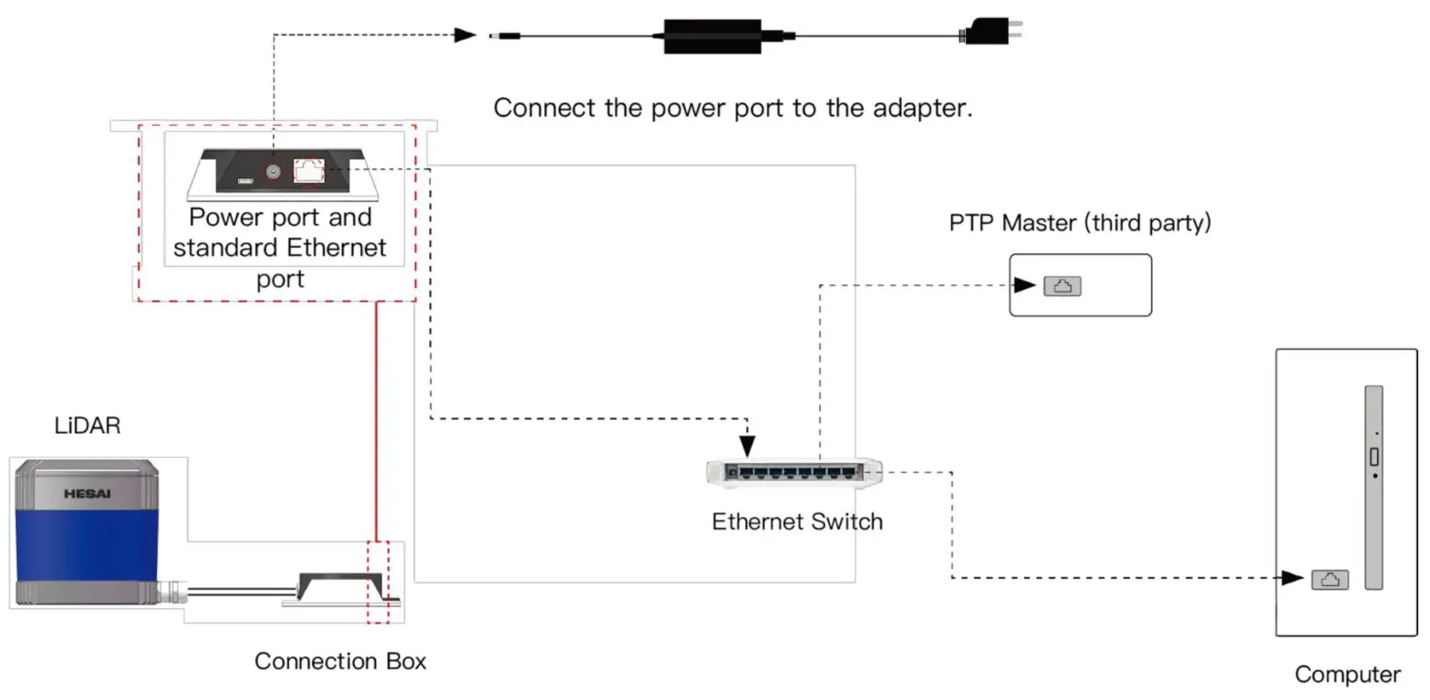 HESAI Pandar40P 40 Channel Mechanical LiDAR - Appendix III PTP Protocol 1