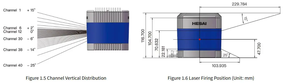 HESAI Pandar40P 40 Channel Mechanical LiDAR - Channel Distribution 1