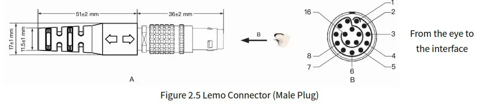 HESAI Pandar40P 40 Channel Mechanical LiDAR - Interfaces 1