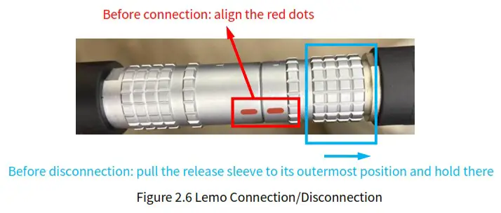 HESAI Pandar40P 40 Channel Mechanical LiDAR - Interfaces 2