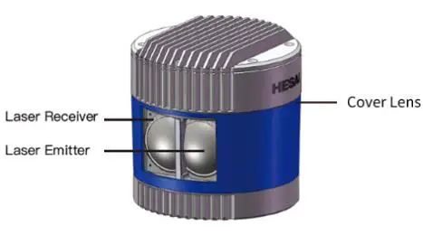 HESAI Pandar40P 40 Channel Mechanical LiDAR - LiDAR Structure 1
