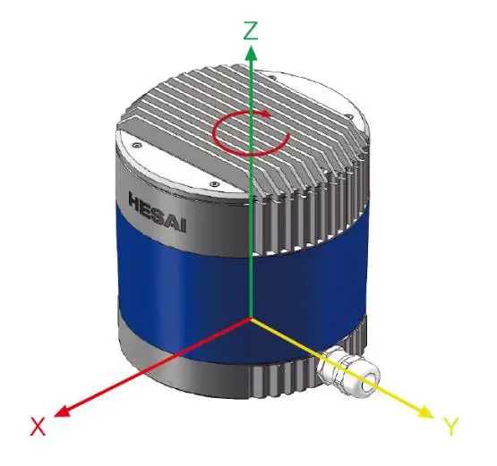 HESAI Pandar40P 40 Channel Mechanical LiDAR - LiDAR Structure 2