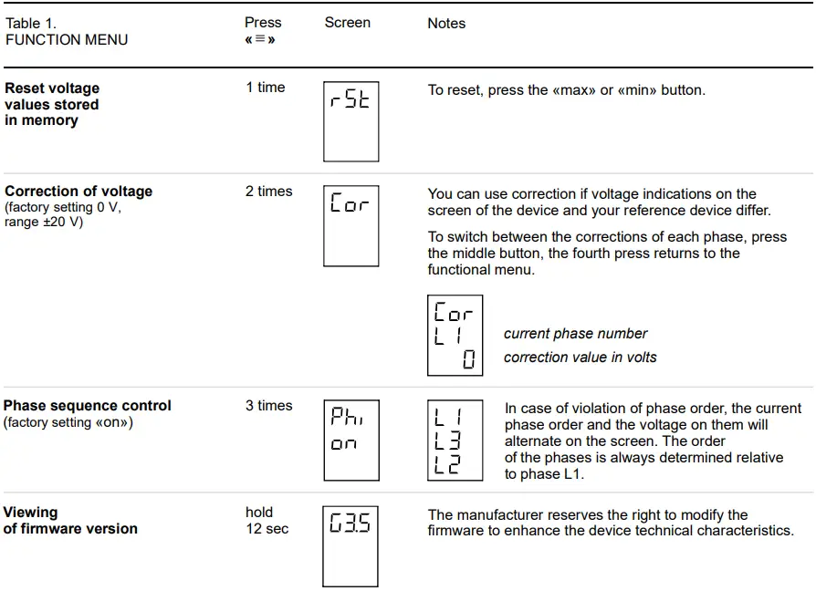 Table 1 Function Menu