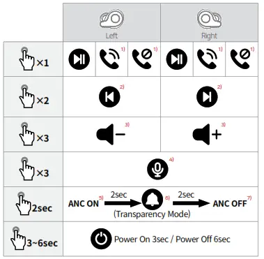 COWON CK20 ANC True Wireless Earbuds - Symbol