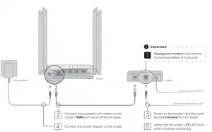 Wi-Fi Router
