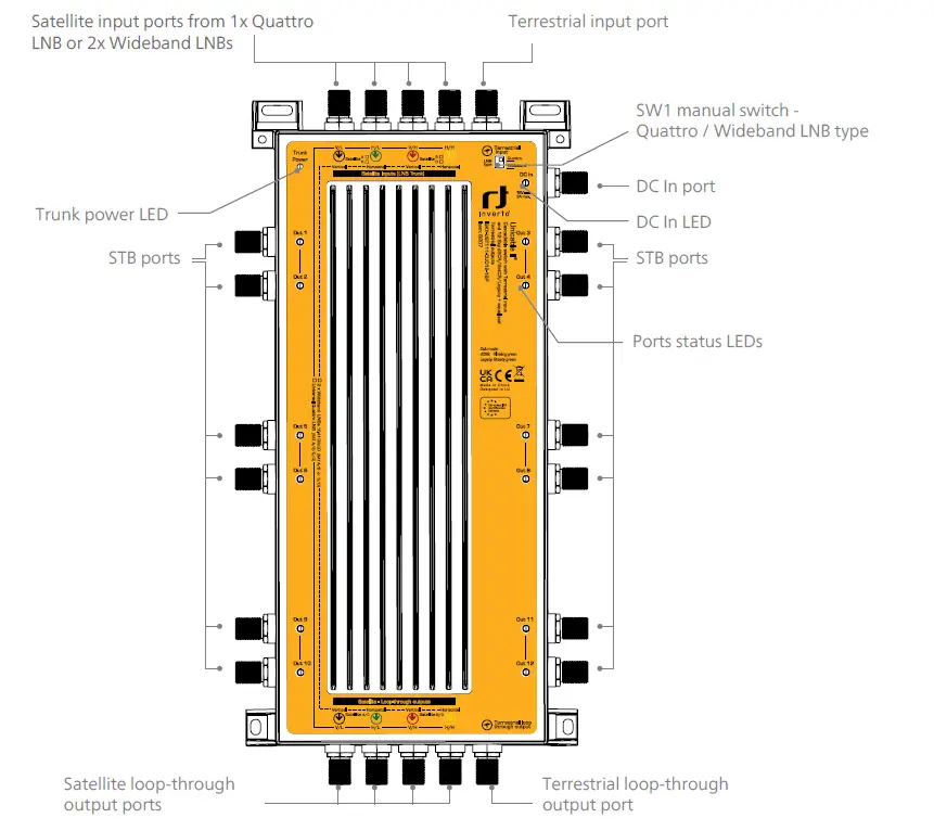 inverto-6207-Unicable-II -Multiswitch-FIG- (4)