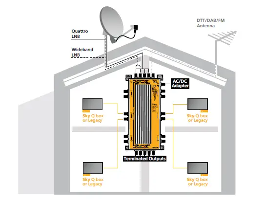 inverto-6207-Unicable-II -Multiswitch-FIG- (5)