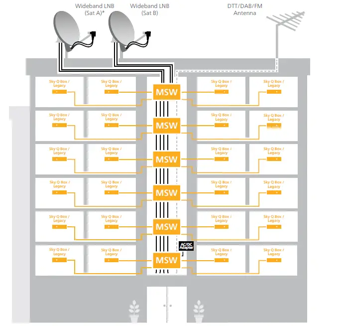 inverto-6207-Unicable-II -Multiswitch-FIG- (6)