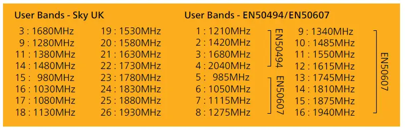 inverto-6207-Unicable-II -Multiswitch-FIG- 8