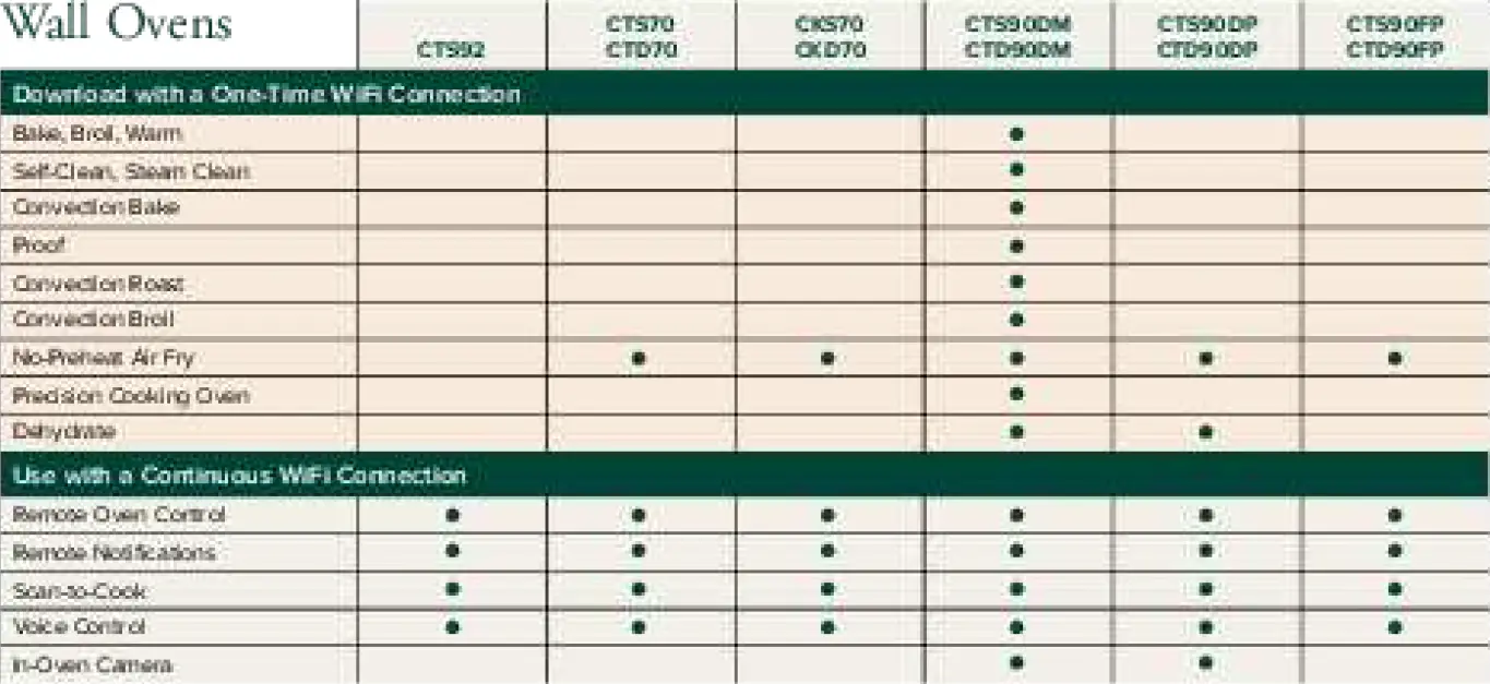 Cafe CTS90FP3ND1 Smart Built-In Convection French-Door 02