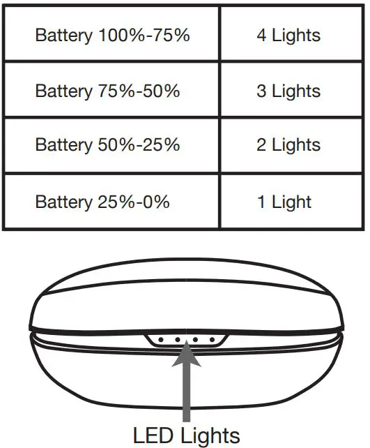 BACK BAY Runner 60 Wireless Running Earbuds, Over Ear Hooks - Charging Status