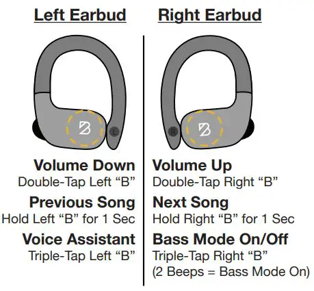 BACK BAY Runner 60 Wireless Running Earbuds, Over Ear Hooks - Controls