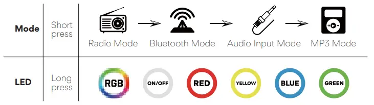 SUDOTACK-SP-70-Multi-Functional-Karaoke-Machine-System-FIG-6
