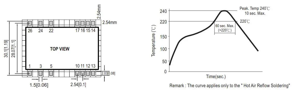 MW IRM 03 Series 3W Single Output Encapsulated Type - Recommended PCB layout