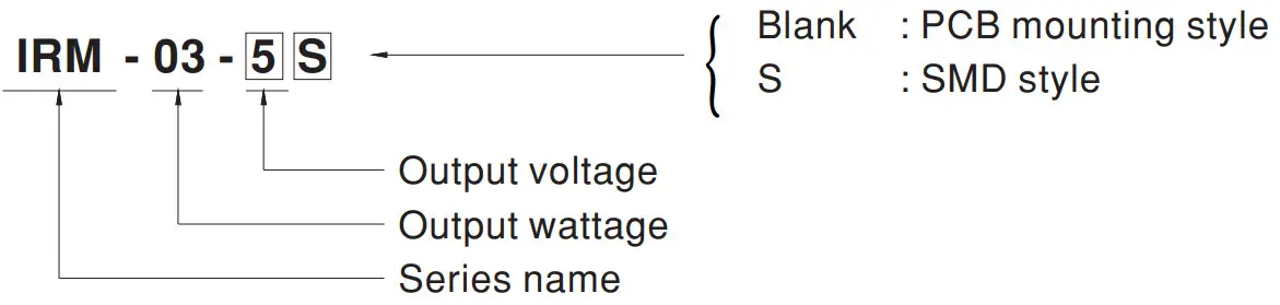 MW IRM 03 Series 3W Single Output Encapsulated Type - model Encoding