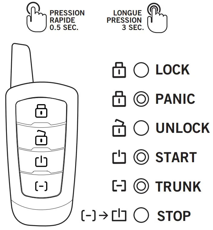 FORTIN RFK3641 Stand Alone Remote Starter - fig 1