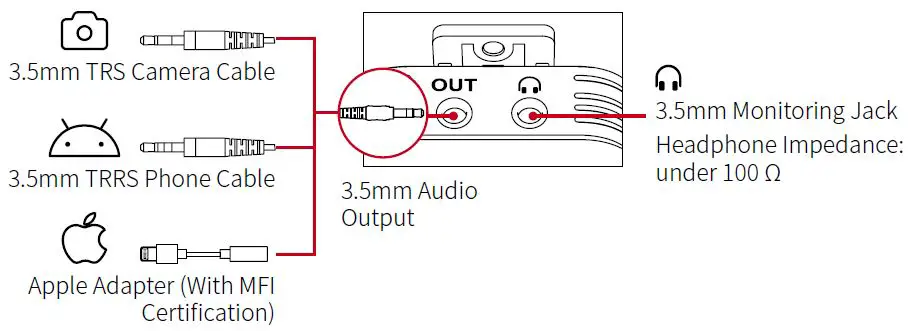 SYNCO-G2-Digital-Wireless-Microphone-fig- (17)