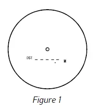 ERMENRICH LR600 Site Laser Rangefinder - 3