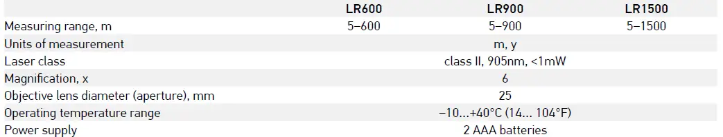 ERMENRICH LR600 Site Laser Rangefinder - 9