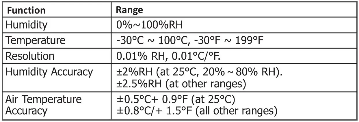 MAJOR MT667 Thermo Hygrometer - Humidity, Temperature Measurement Range