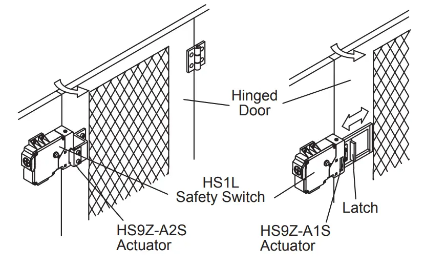 Examples of Mounting on Hinged Doors