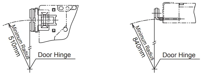 Minimum Radius of Hinged Door
