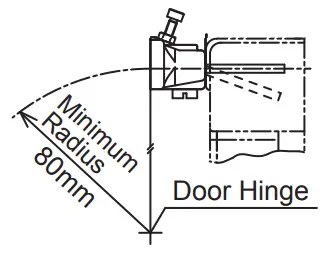 Minimum Radius of Hinged Door