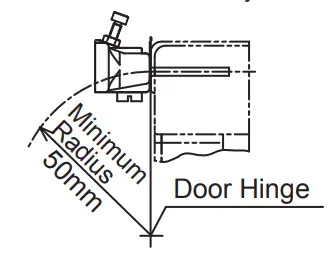 Minimum Radius of Hinged Door
