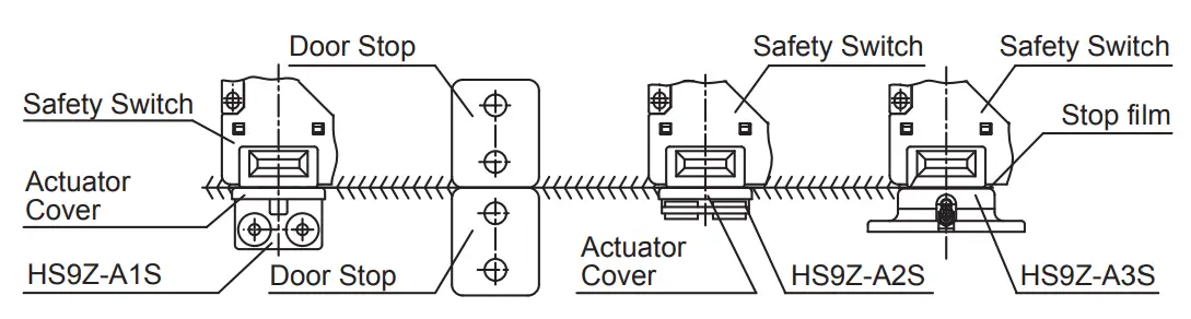Actuator Mounting Reference Position