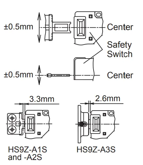 Actuator Mounting Tolerance