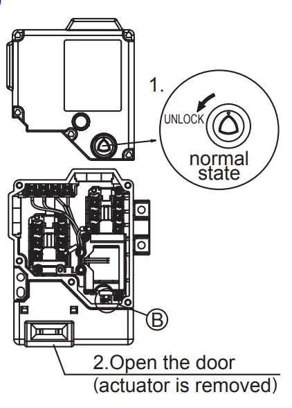 Opening / Closing the Cover (Type : HS1L-*K)