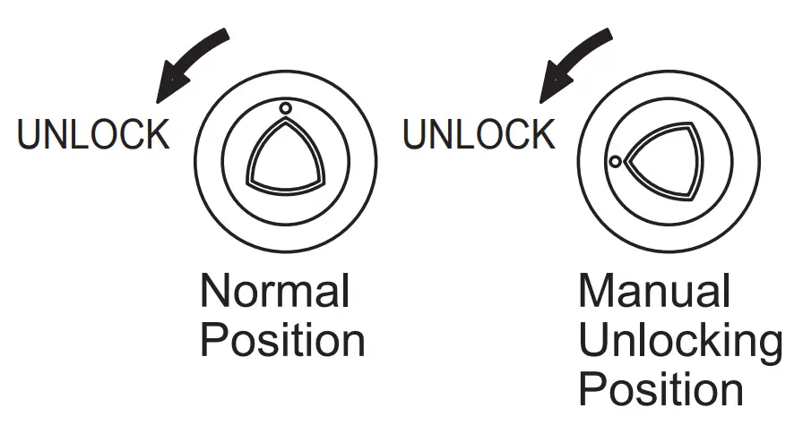 Unlocking Method