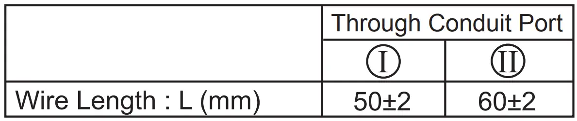 Wire Length inside the Safety Switch