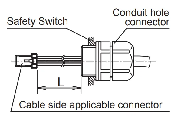 Terminal Number Identification