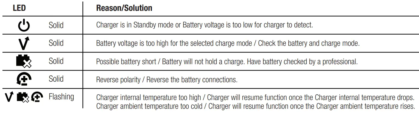 NOCO-GENIUS1-1-Amp-Smart-Battery-Charger-fig-2