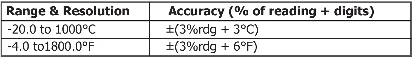 MAJOR-TECH-MT765-600A-AC-Clamp-Meter-FIG-14