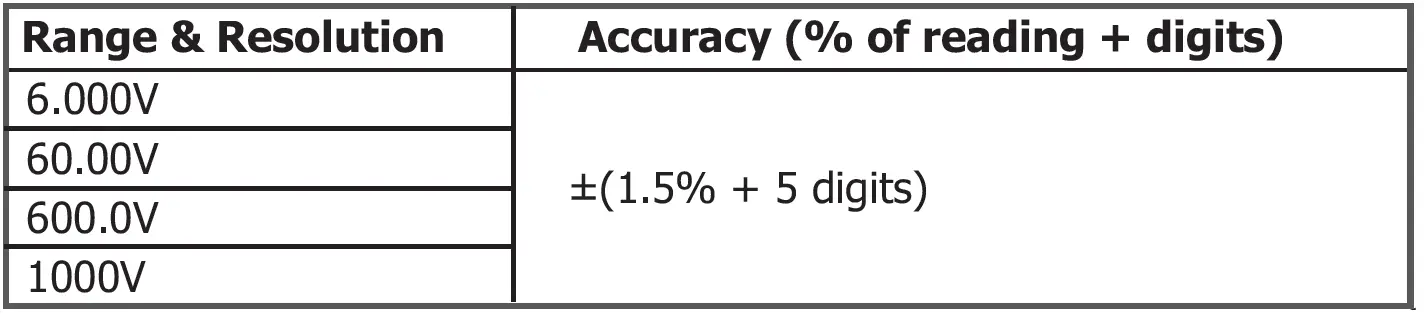 MAJOR-TECH-MT765-600A-AC-Clamp-Meter-FIG-8