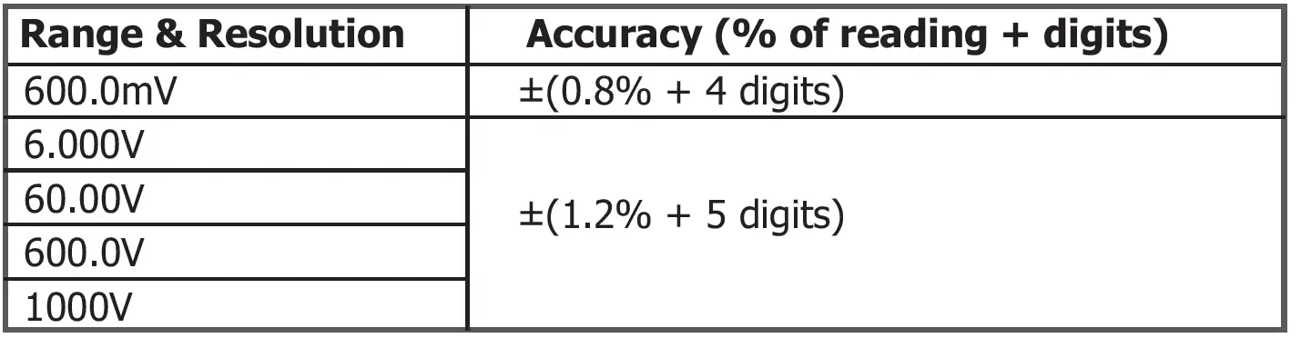 MAJOR-TECH-MT765-600A-AC-Clamp-Meter-FIG-9