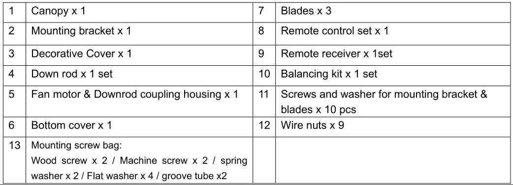 LUCCI 210640 Climate III DC Ceiling Fan - PARTS LIST 2