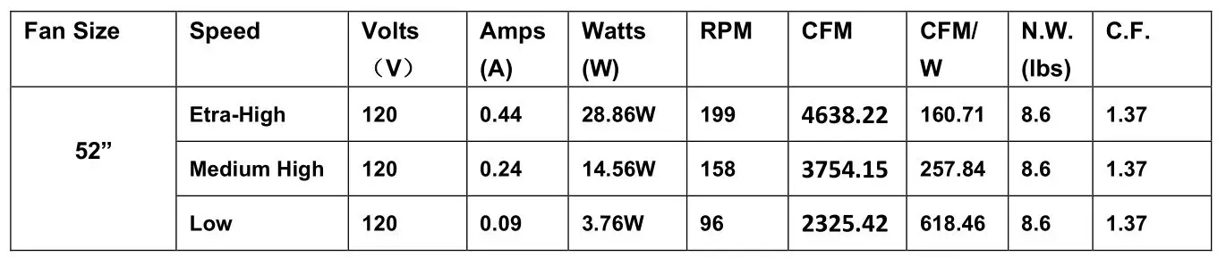 LUCCI 210640 Climate III DC Ceiling Fan - TECHNICAL INFORMATION