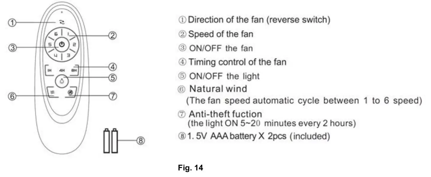 LUCCI 210640 Climate III DC Ceiling Fan - fig 14