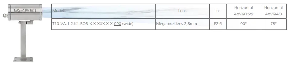 SAMCON RoughCam IPM3016 Robust CCTV Network Camera - Electrical parameters